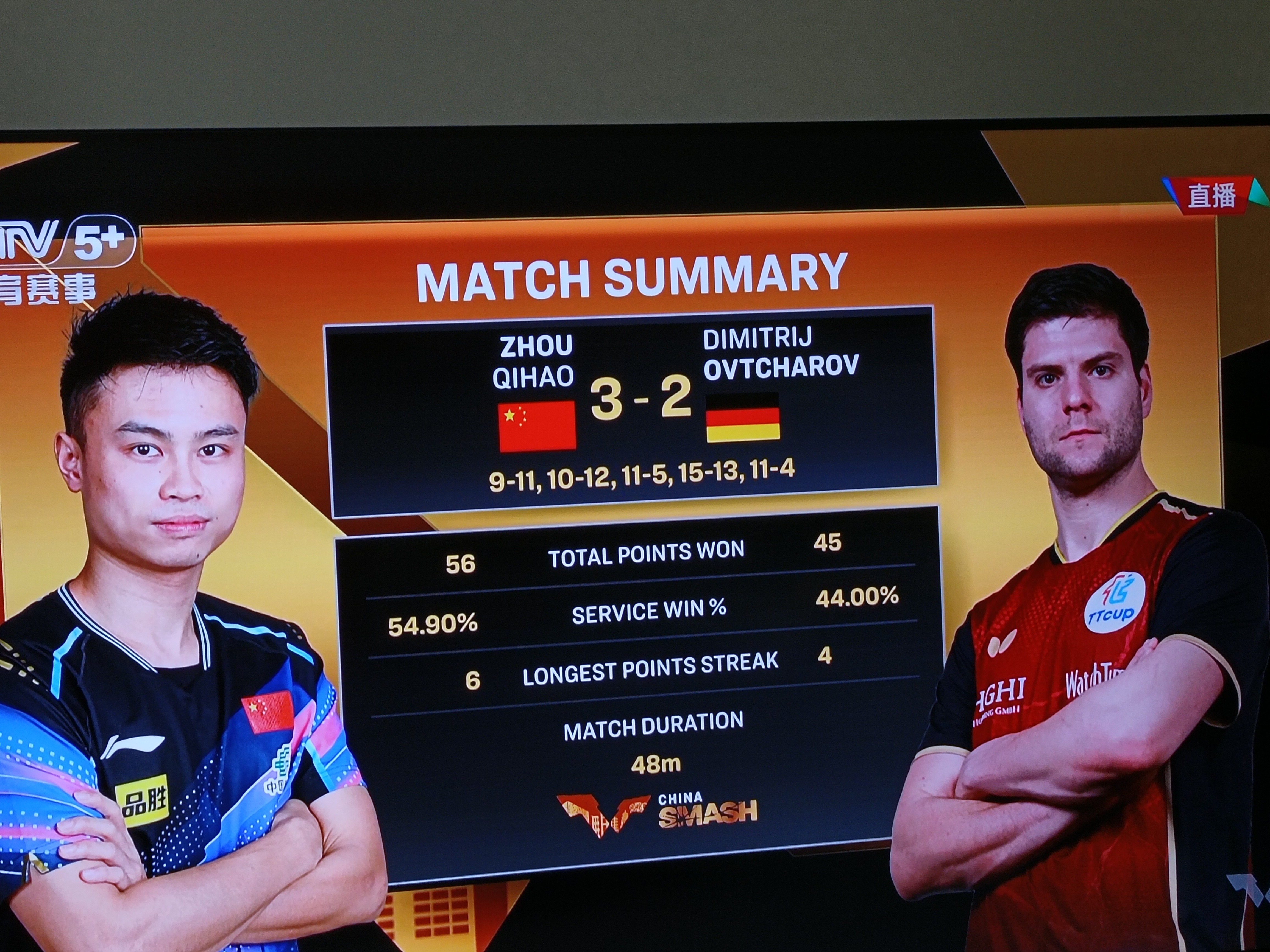 法国乒乓球队逆转波兰乒乓球队，奥恰洛夫惊艳世界的简单介绍